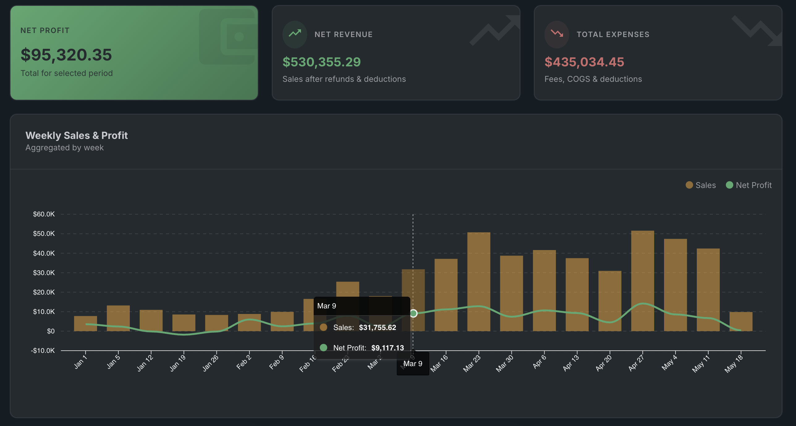 Go2Lister P&L Dashboard Mar 16