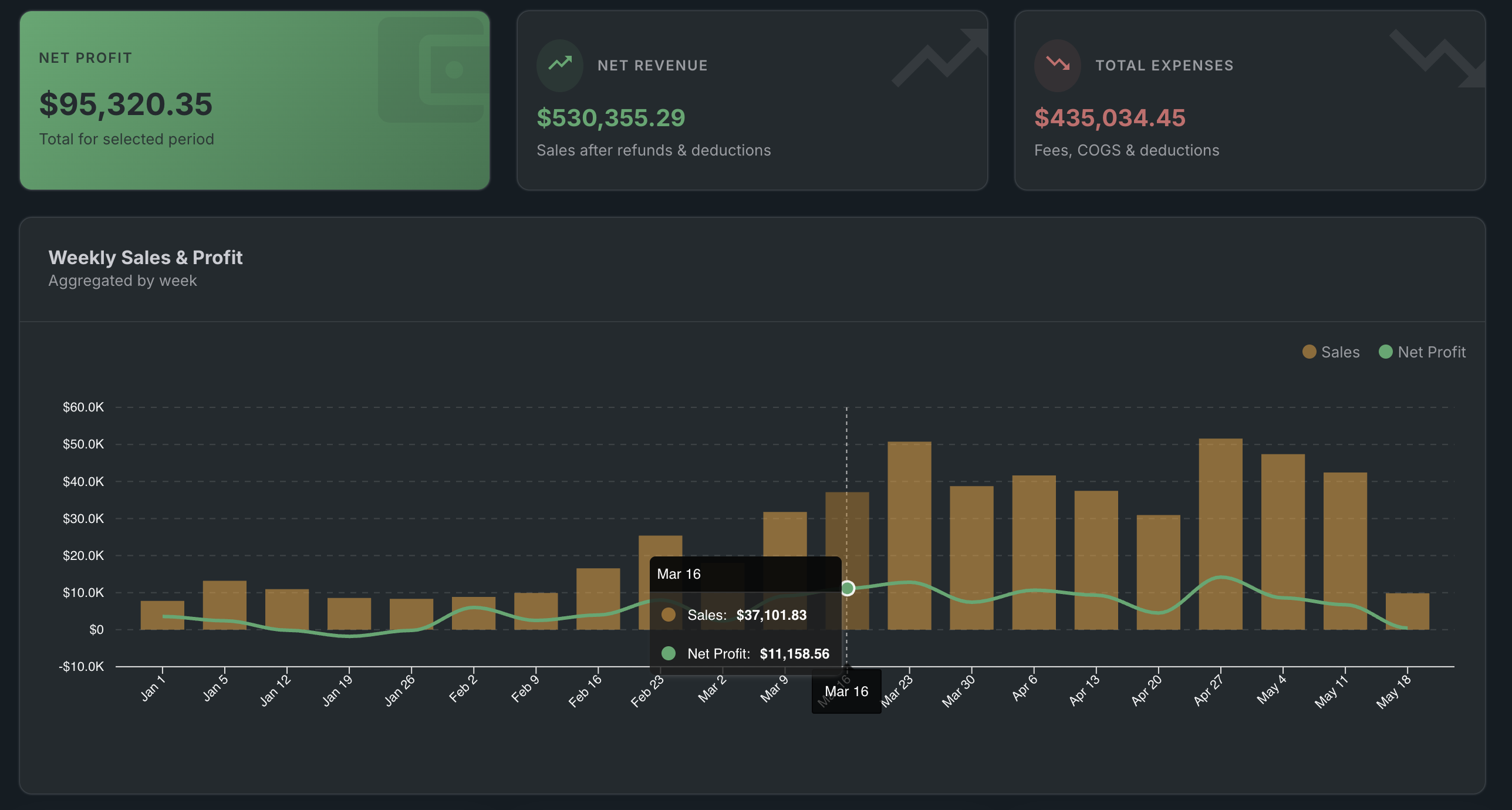Go2Lister P&L Dashboard Mar 23