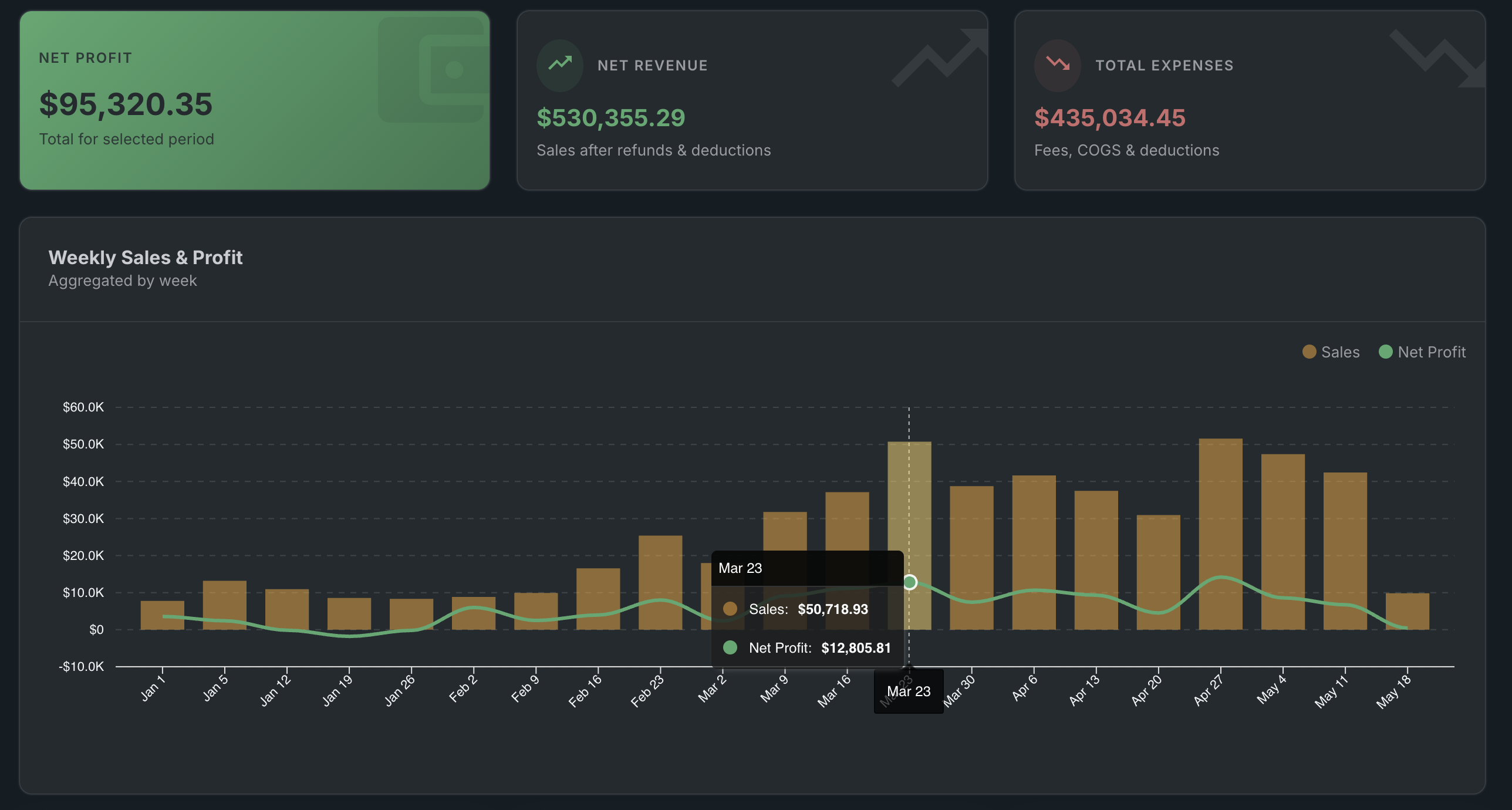 Go2Lister P&L Dashboard Apr 27
