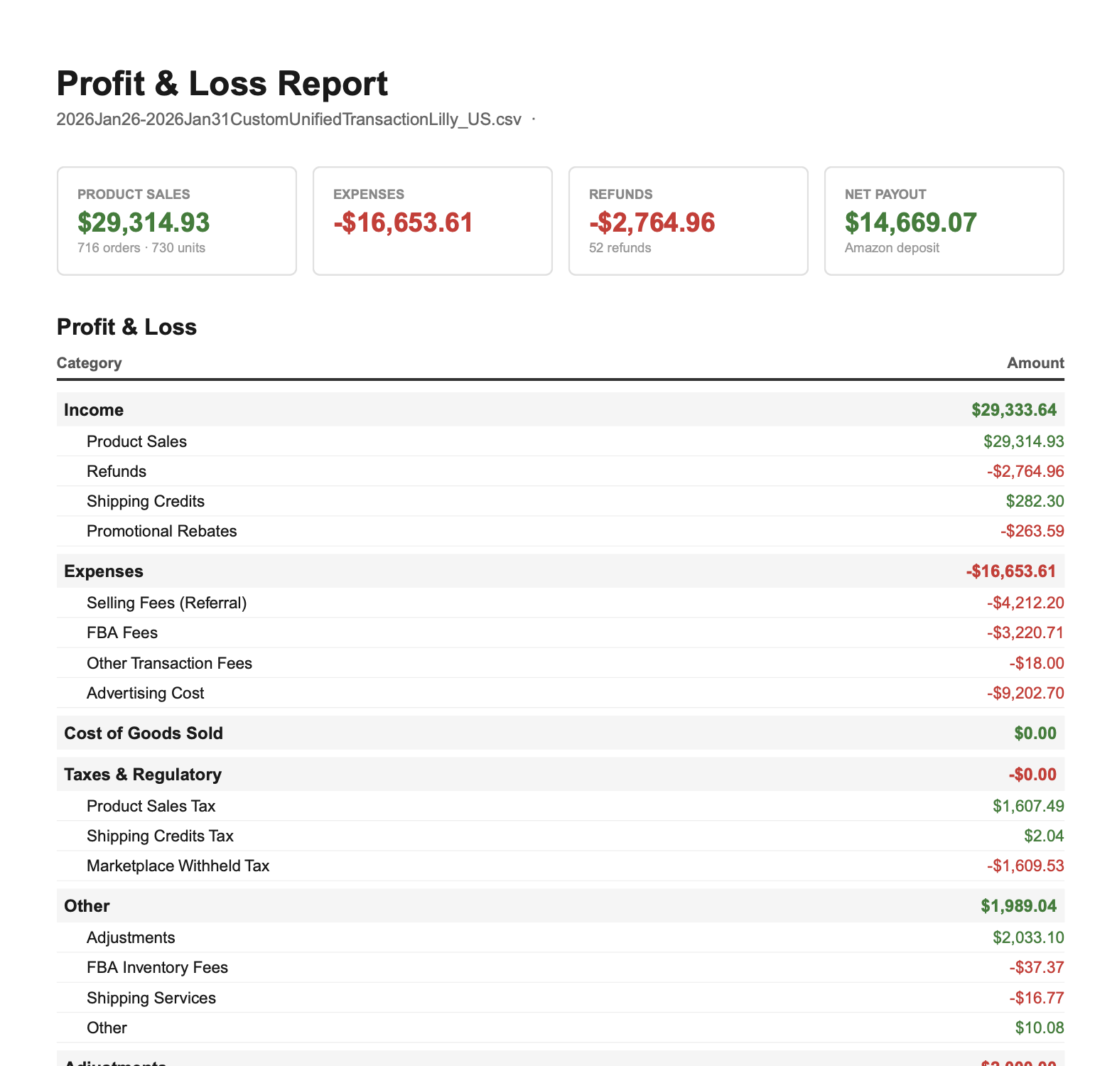 Go2Lister Tax-Ready Profit & Loss Report PDF